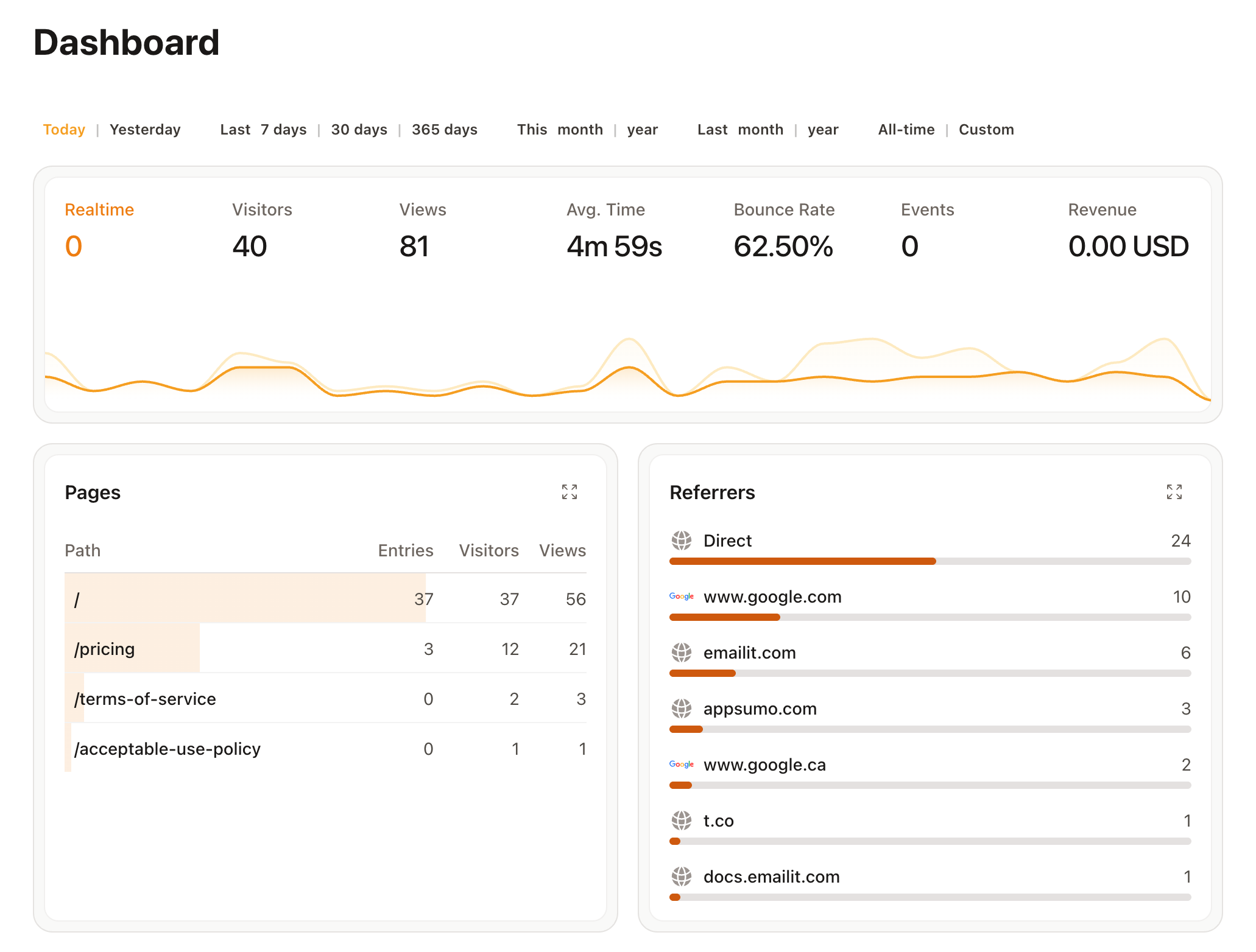 Analytics Dashboard